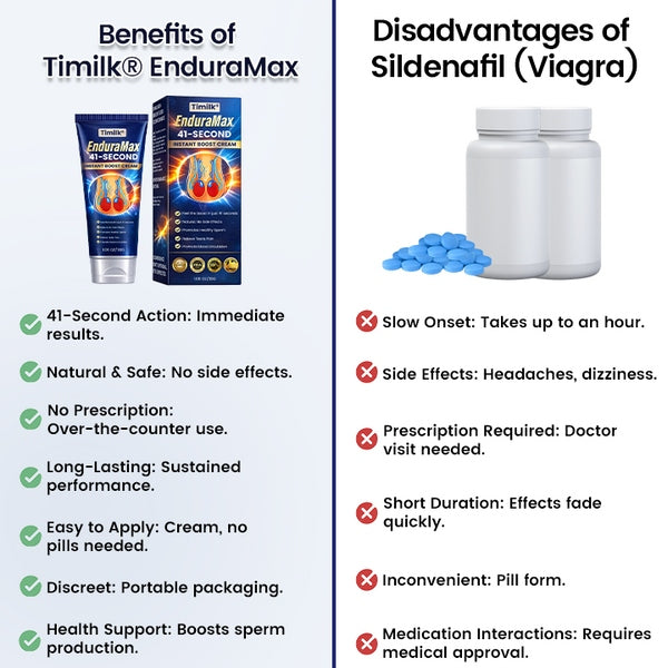 Timilk® EnduraMax 41-Second Instant Erection Cream