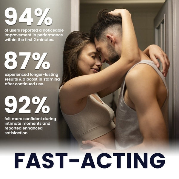 Timilk® EnduraMax 41-Second Instant Erection Cream
